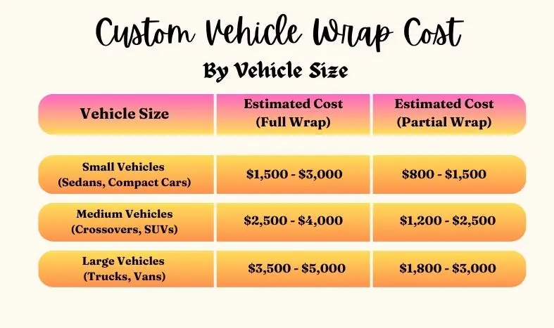 Custom Vehicle Wraps Costs by Vehicle Size - Dynamax Wraps
