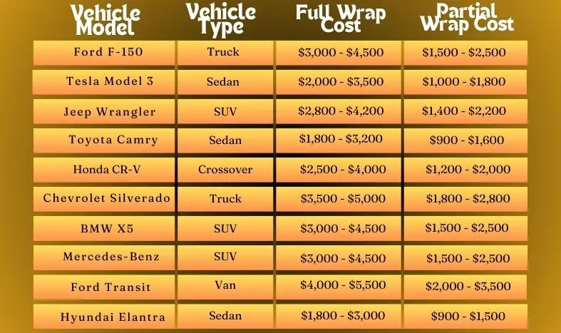 Custom Vehicle Wraps Costs of Car Models - Dynamax Wraps